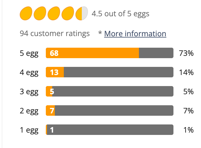 User Reviews and Feedback Price and Value for Money 99