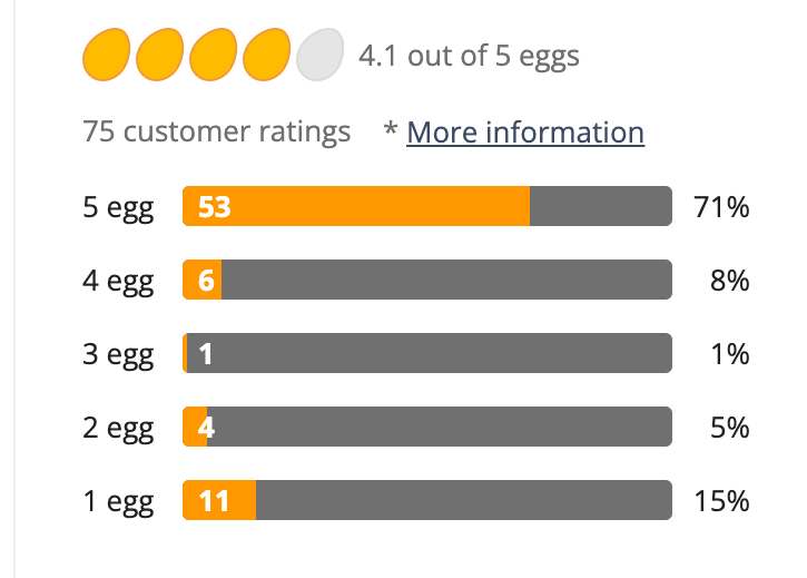 Customer Reviews and Support ABS Vortex-X Ruby8