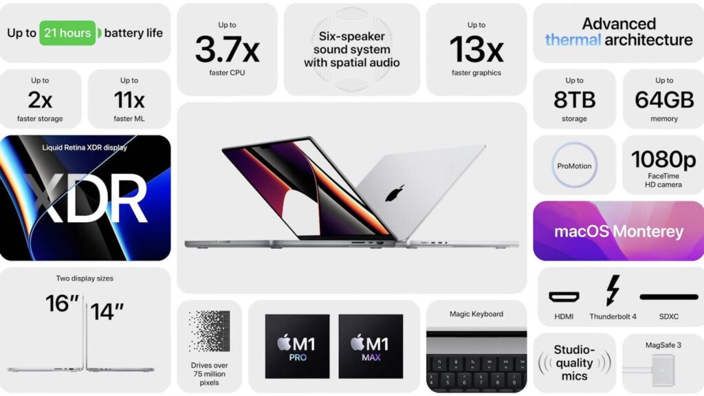  Battery Life and Charging MacBook Pro 14-inch4